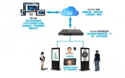 杰和亮相智慧商顯展-智能引流 精準(zhǔn)營銷