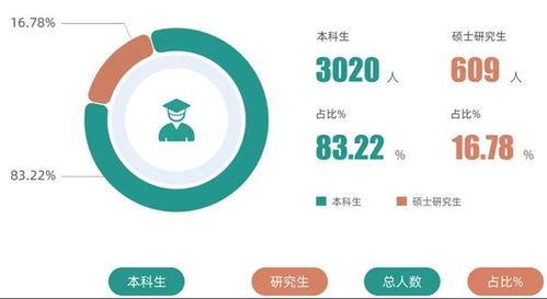 北京信息科技大學(xué)簡介,附2022屆深造 就業(yè)質(zhì)量