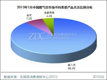 嵌入式產(chǎn)品主導(dǎo)市場新格局——調(diào)研中心月度報(bào)告深度解讀