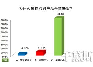 告別陰道松弛困擾，千黛斯私護(hù)守護(hù)女性健康與自信