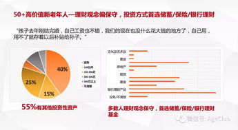 新老年消費(fèi)深度調(diào)研 老年電商、文娛旅游與細(xì)分產(chǎn)品的消費(fèi)行為及市場(chǎng)機(jī)會(huì)分析