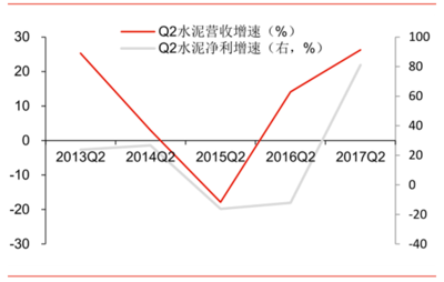 2017年中國(guó)建材行業(yè)市場(chǎng)深度調(diào)研及未來(lái)發(fā)展趨勢(shì)分析