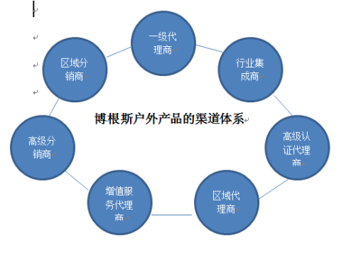 市場(chǎng)調(diào)研計(jì)劃書(shū)初稿