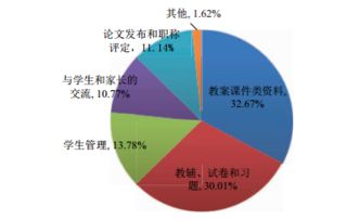 To B互聯(lián)網(wǎng)教育產(chǎn)品市場(chǎng)調(diào)研報(bào)告