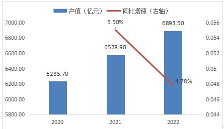 白酒行業(yè)市場(chǎng)調(diào)研與營(yíng)銷模式發(fā)展趨勢(shì)分析